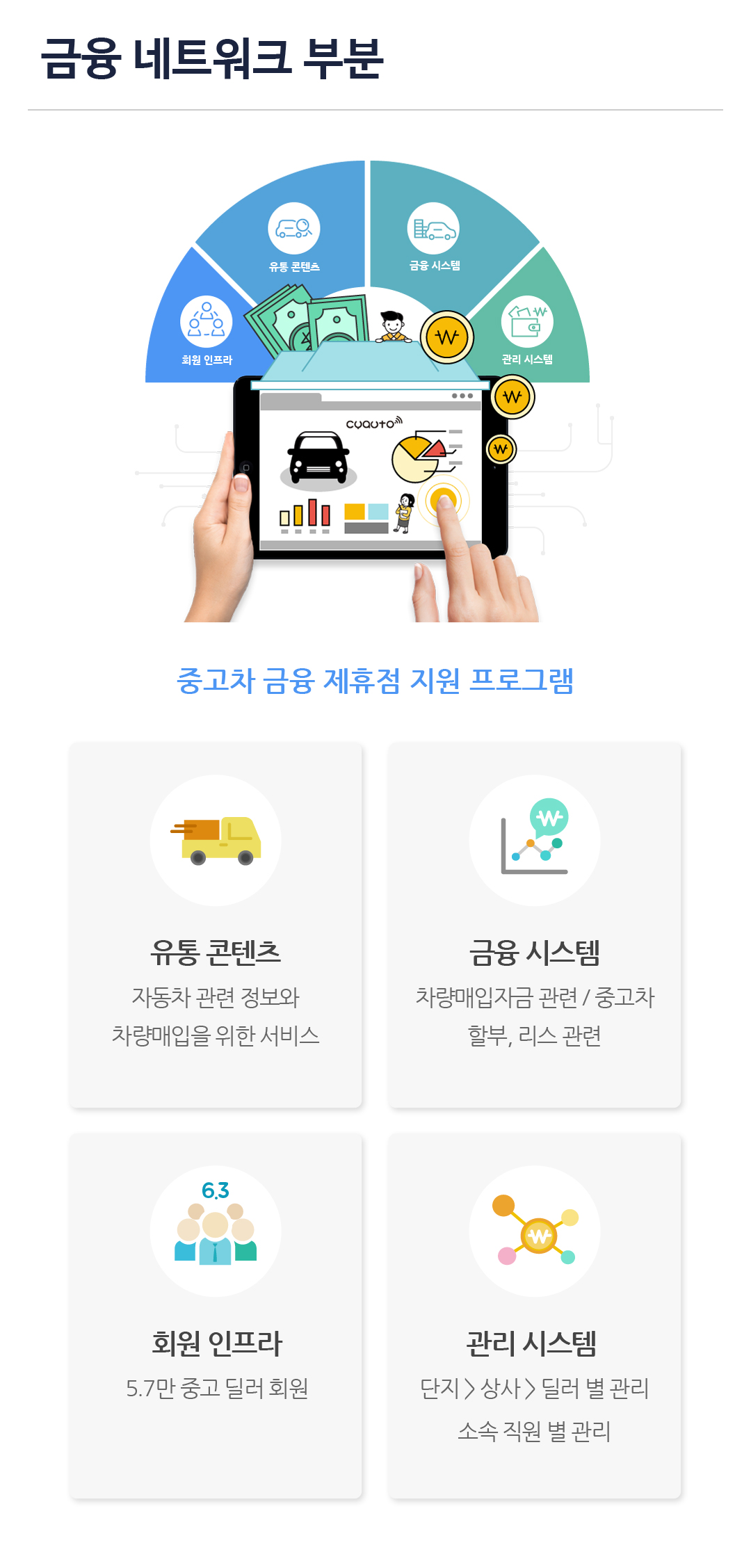 싸이오토